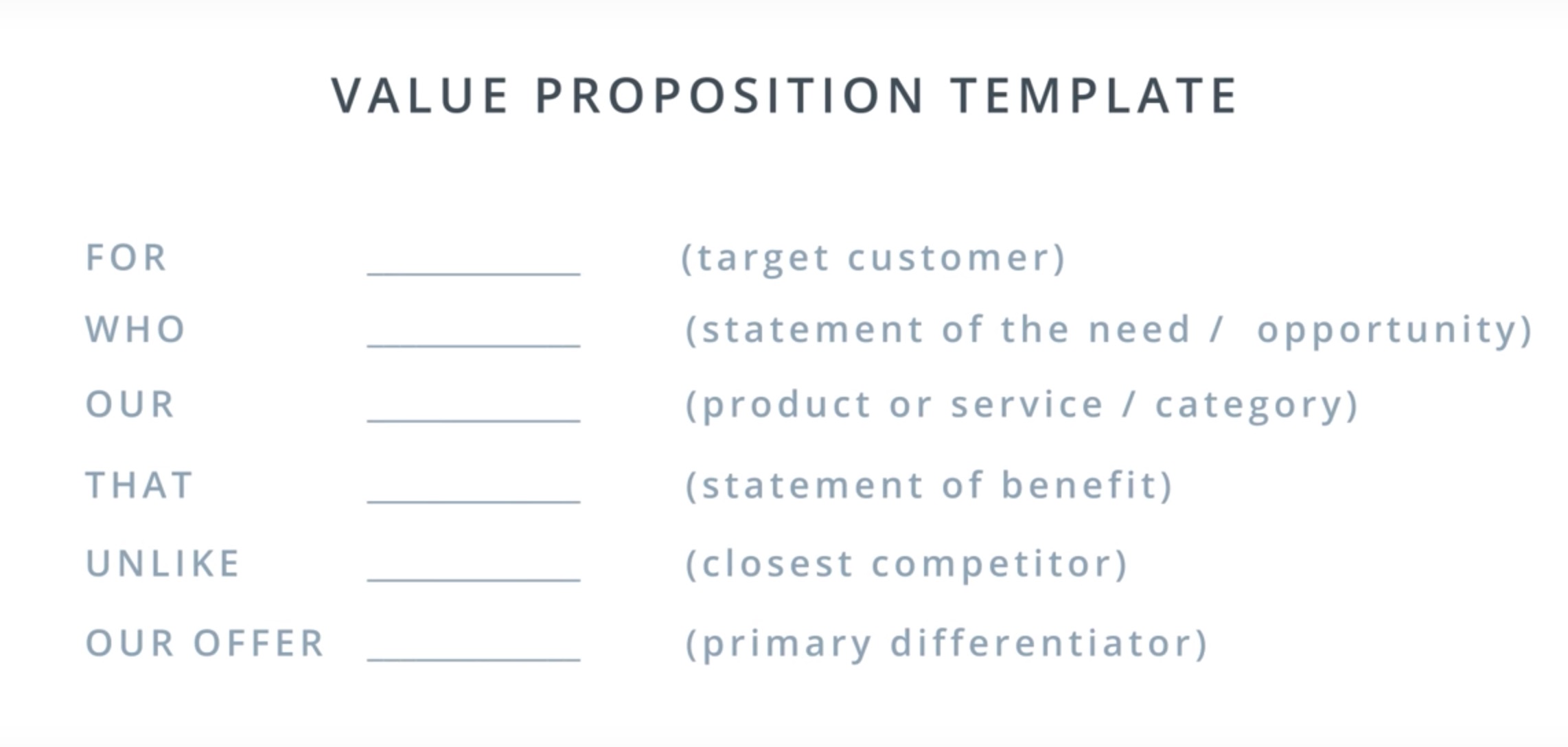 The Value Proposition Template