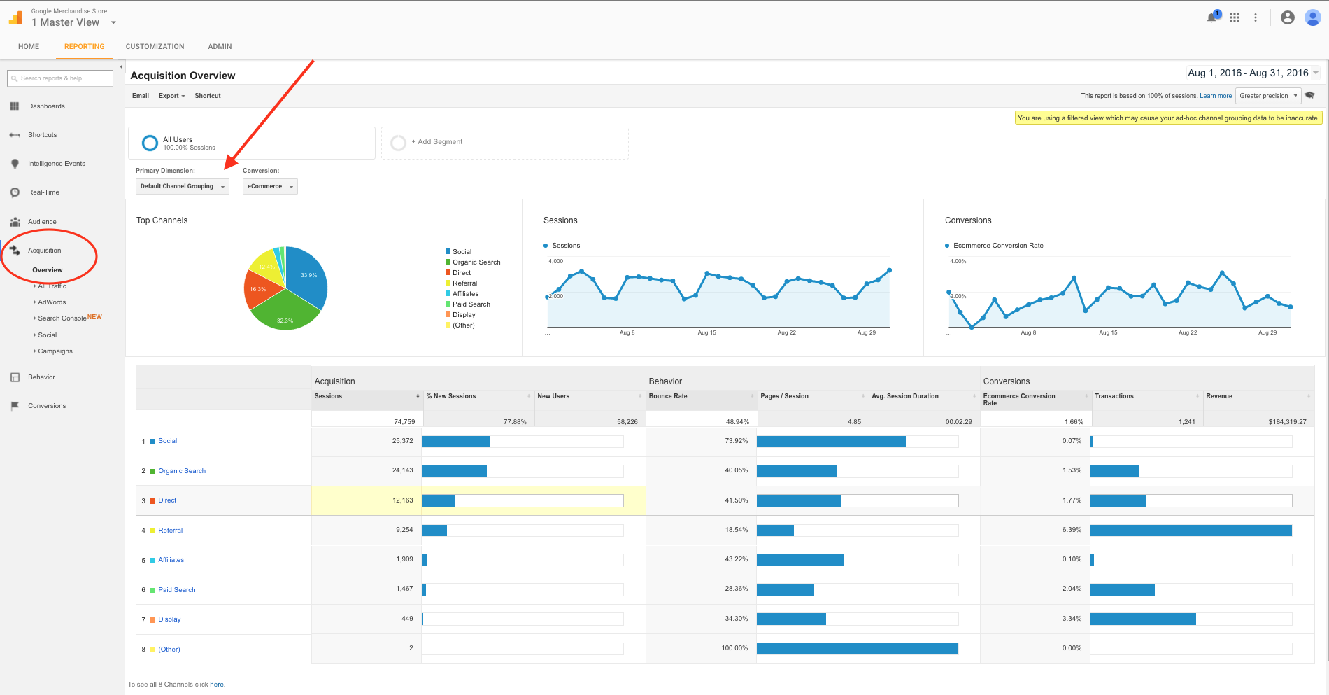 Figure 1: Example Acquisition Report by channel
