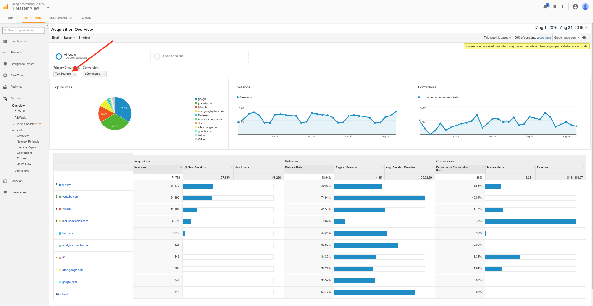 Figure 2: Example Acquisition report by source
