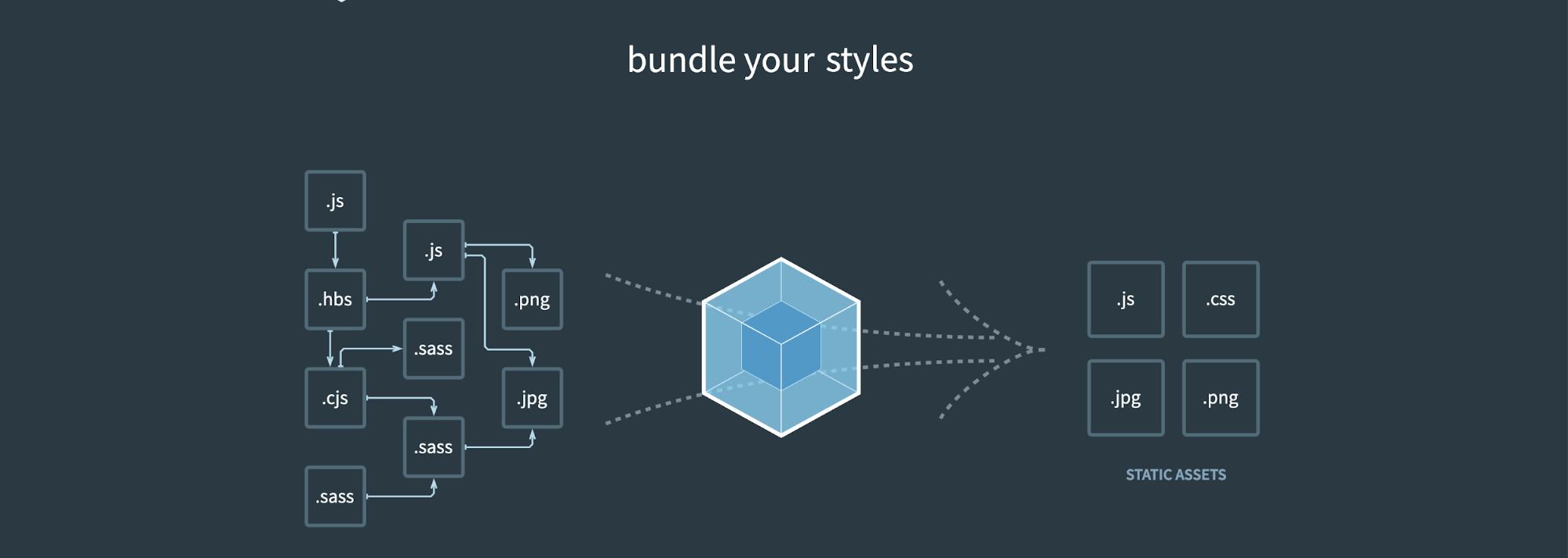 From https://webpack.js.org/
