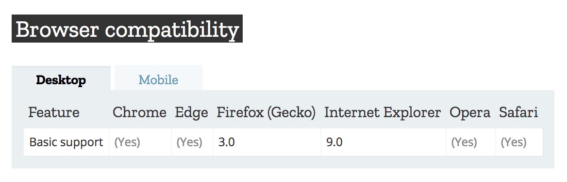 _The Browser compatibility table for the `.getElementsByClassName()` method._