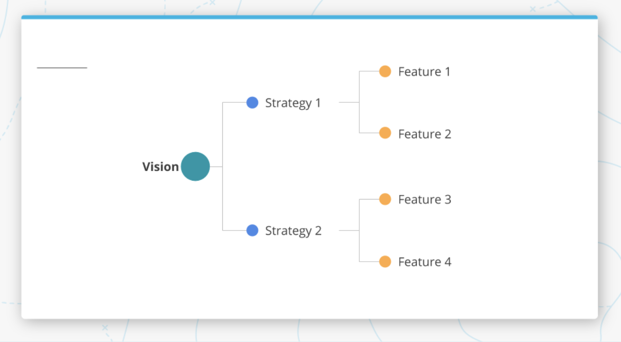 Your vision should flow down into everything that you do