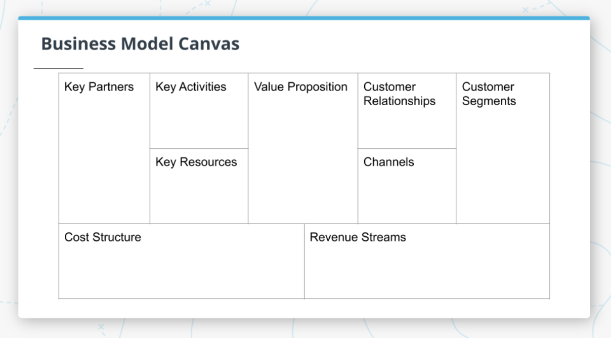 The business model canvas is a helpful tool to map out a business model, which was created by  Alexander Osterwalder.