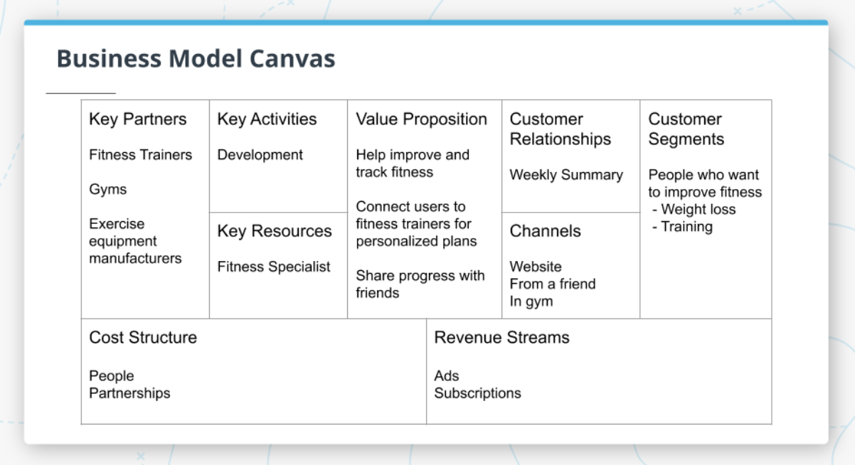 An example business model canvas for a fitness tracker product