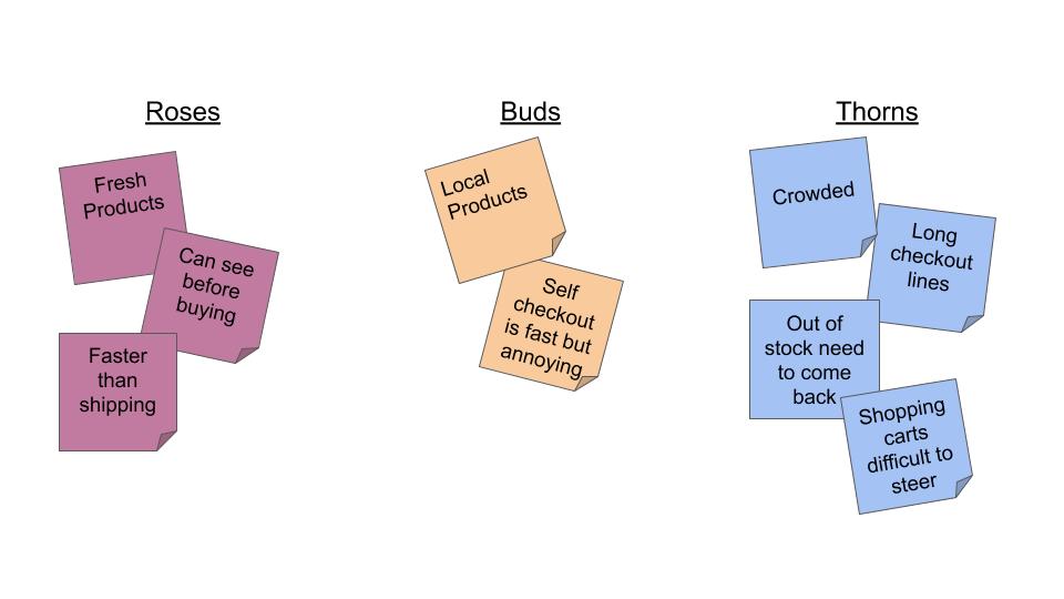 Roses, Buds and Thorns for the Grocery Store