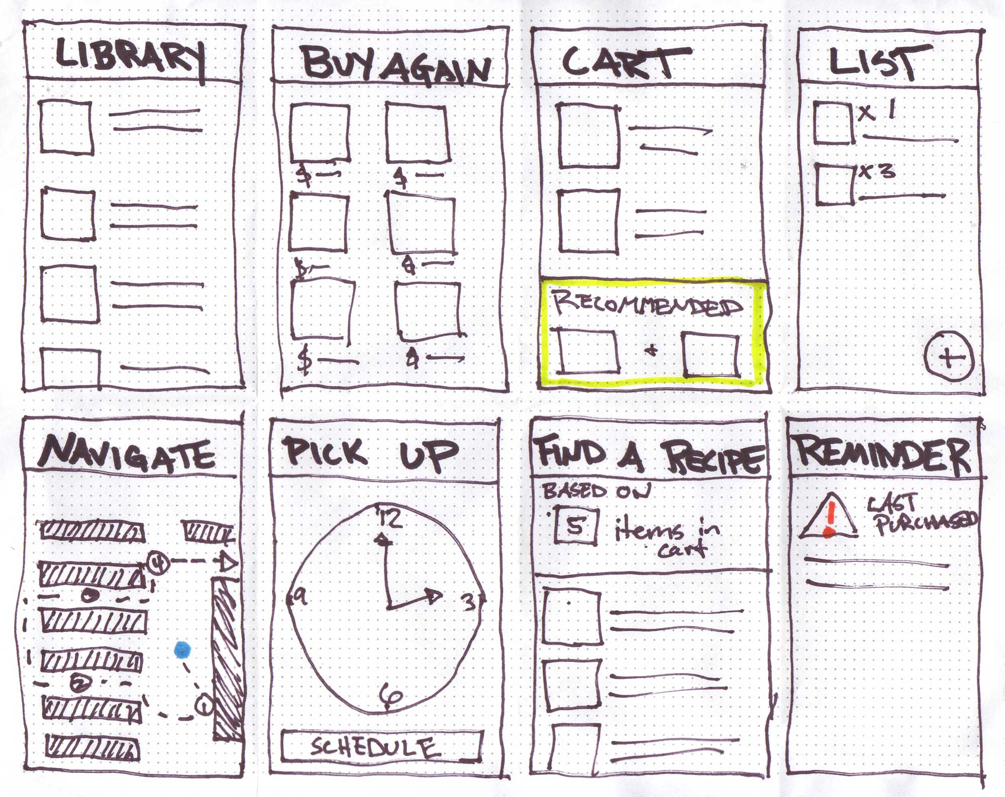 8 Crazy sketches for how to get products at a grocery store to customers faster