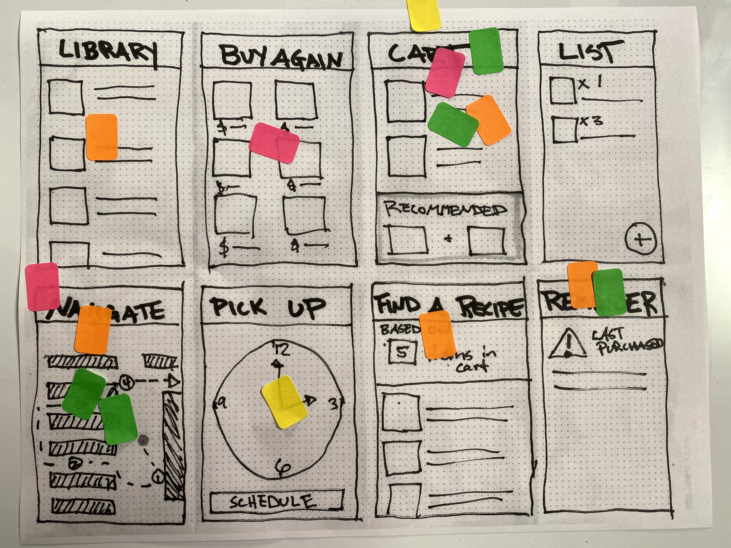 Design Sprint Voting