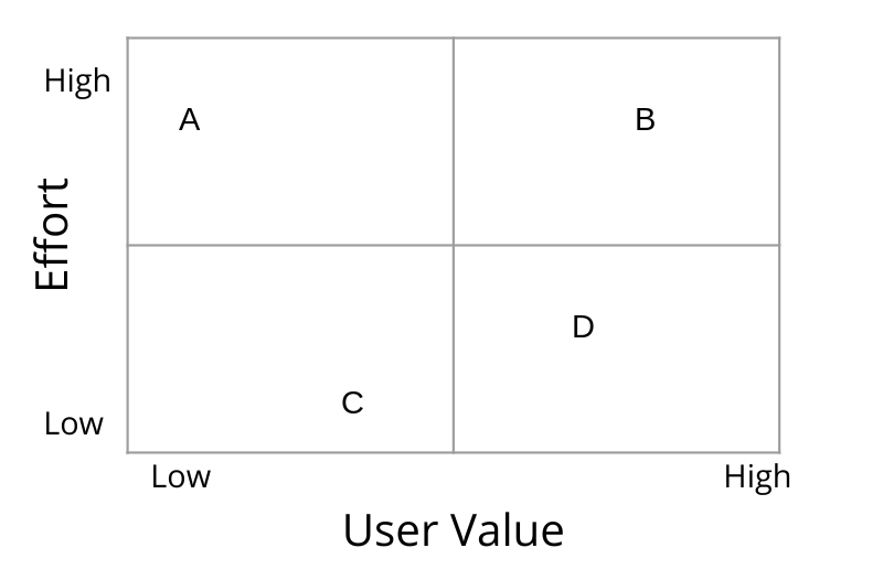 Use this Decision Matrix for the quizzes below