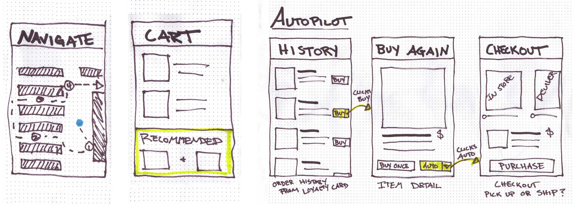 Think about this sketch as you wear each Thinking Hat. 