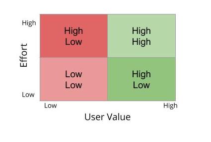 Decision Matrix