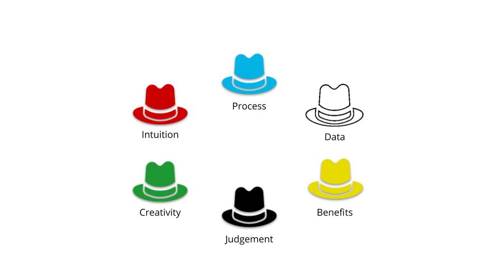 Thinking Hats