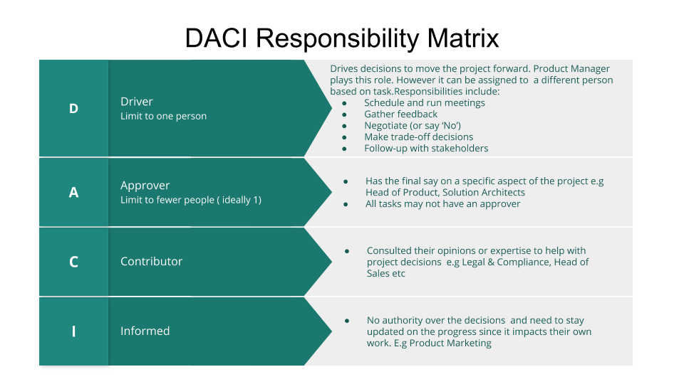 DACI Responsibility Matrix