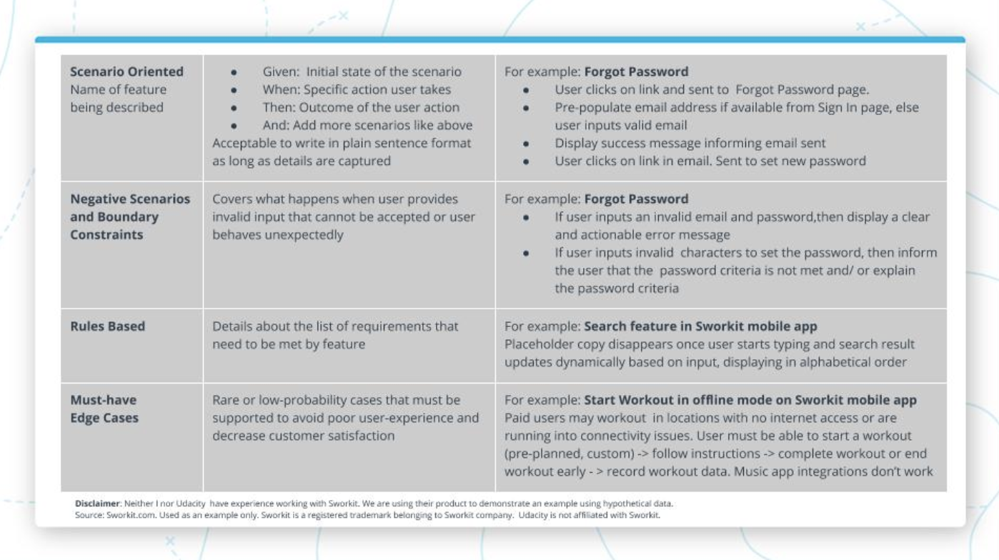 How to write acceptance criteria?