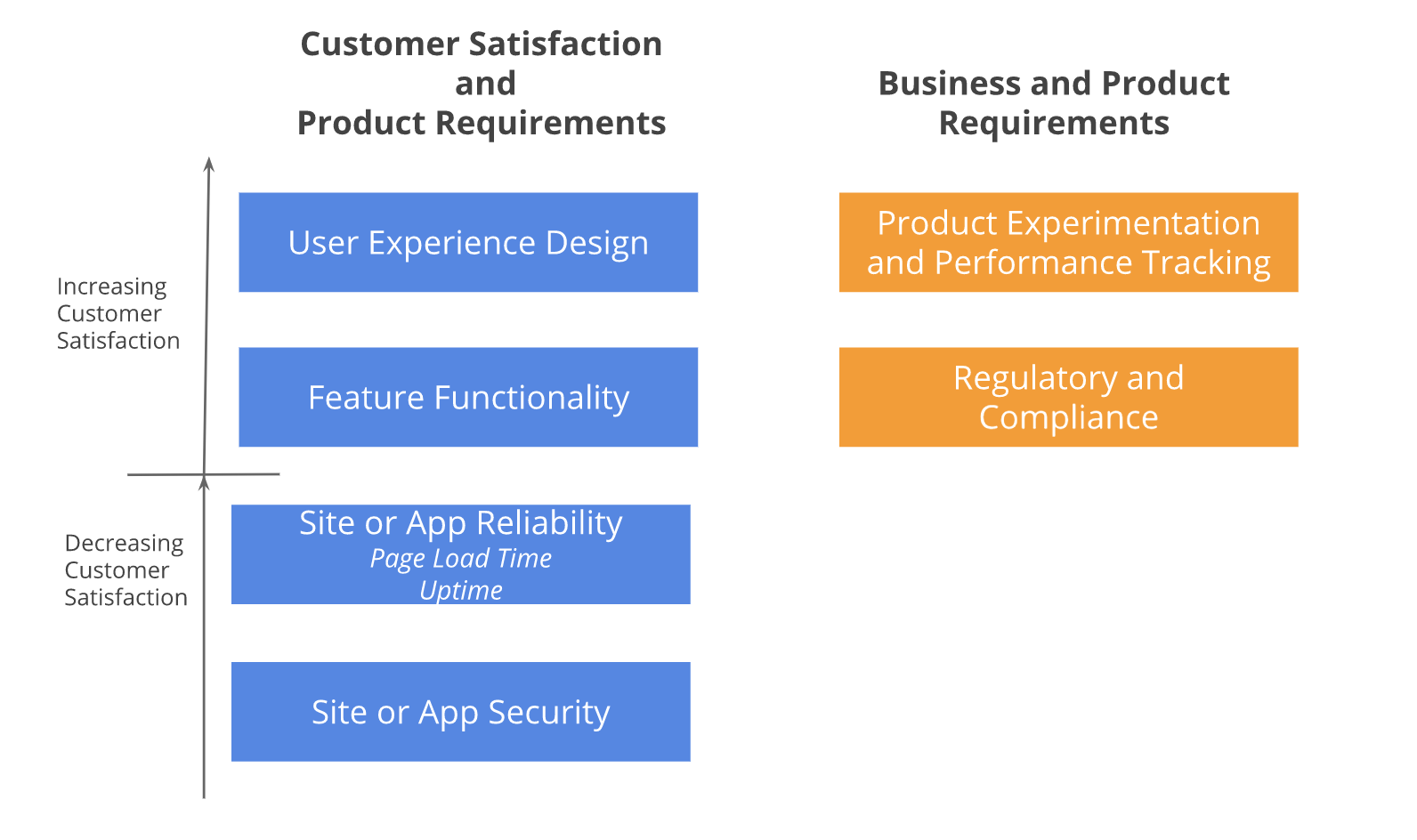 Are all stories customer-centric?