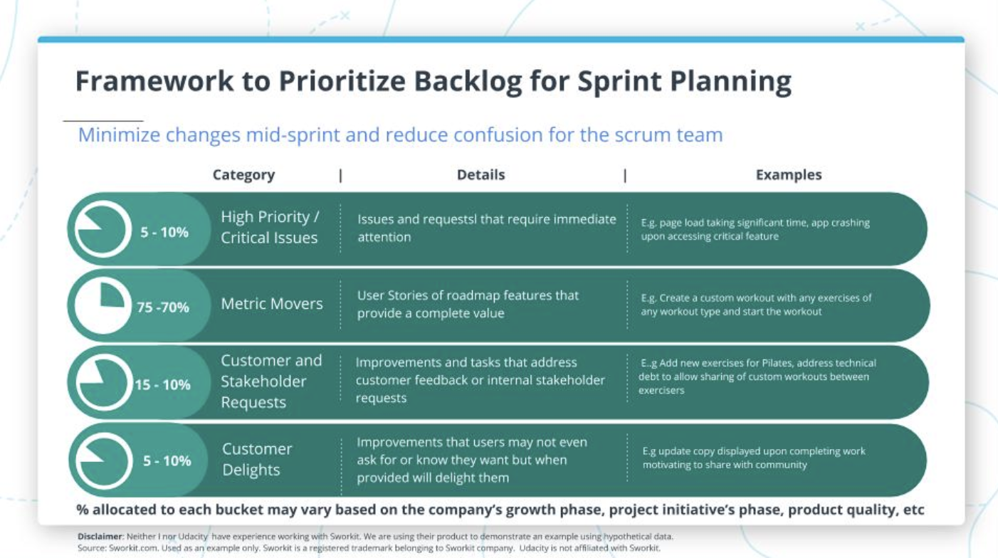 Framework to Prioritize Backlog for Sprint Planning