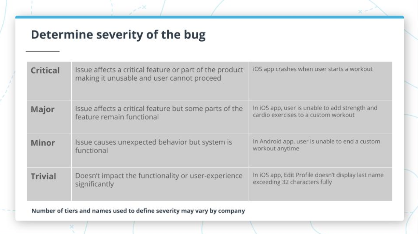 Determine severity of the bug