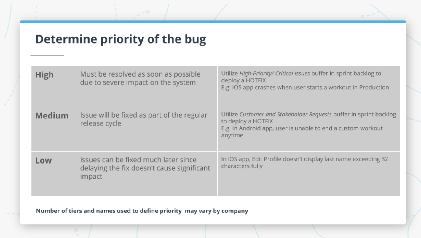 Determine priority of the bug