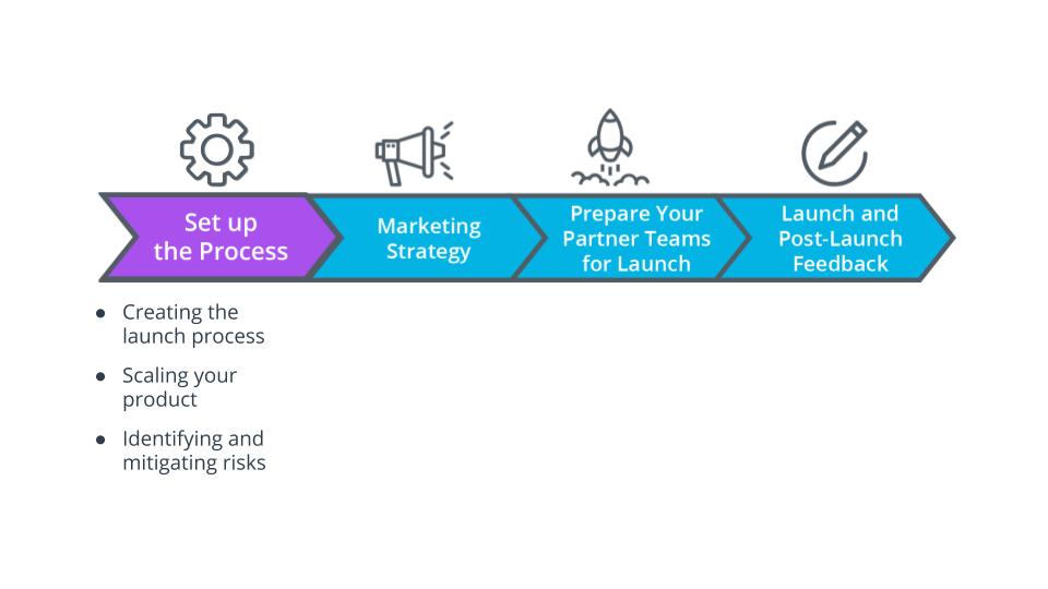 Where we are in the course