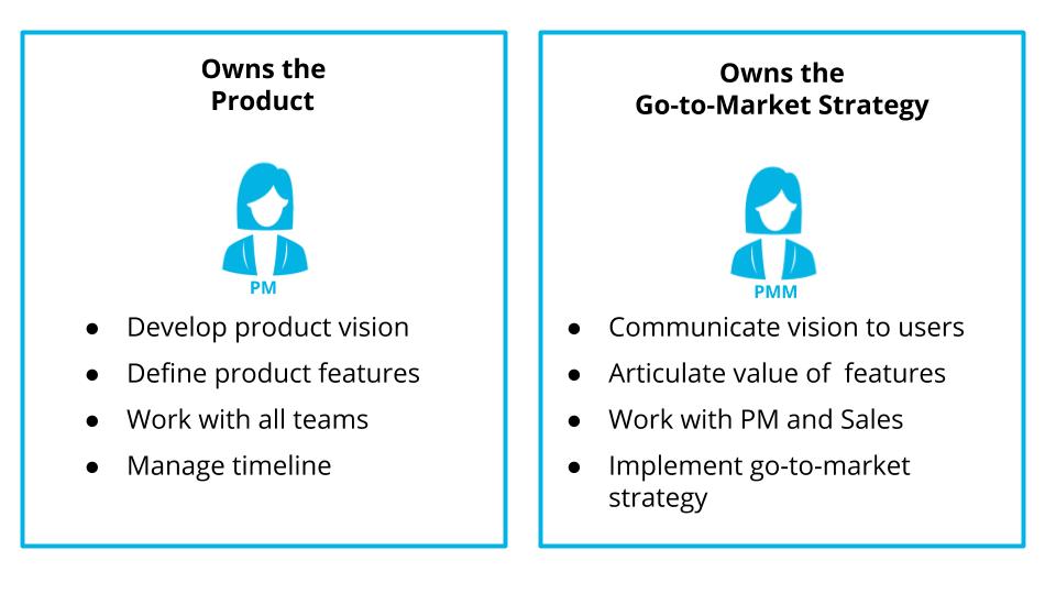 Product Manager and Product Marketing Manager Responsibilities
