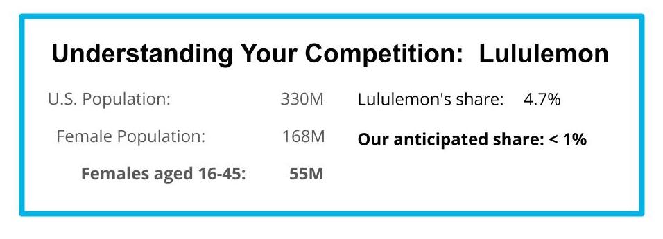 Market Share Estimate Example
