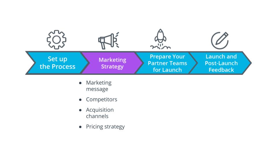 Where we are in the Course