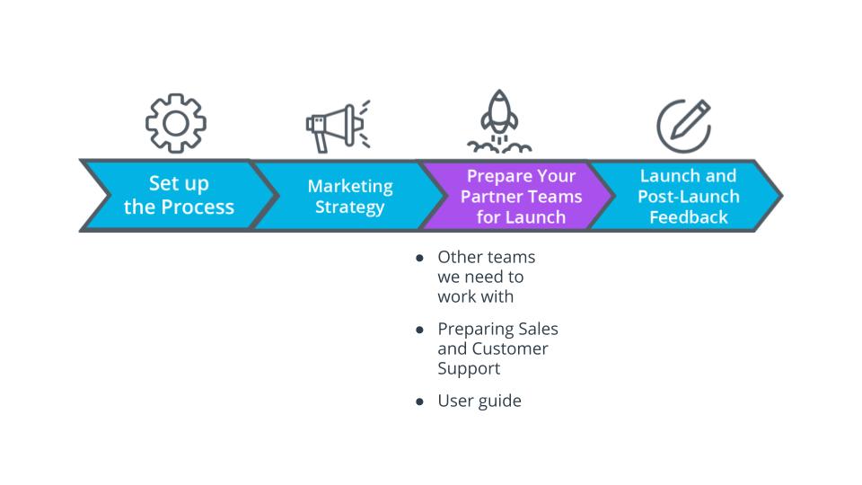 Where We Are in the Course