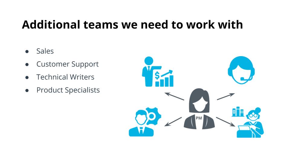 Teams PM works with