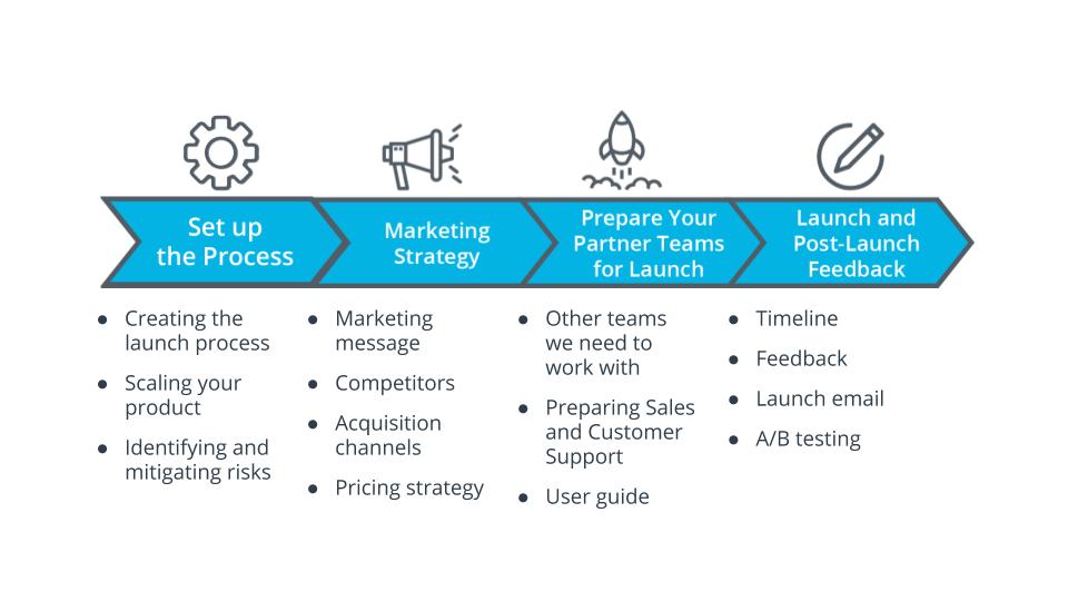 What We Learned in This Course