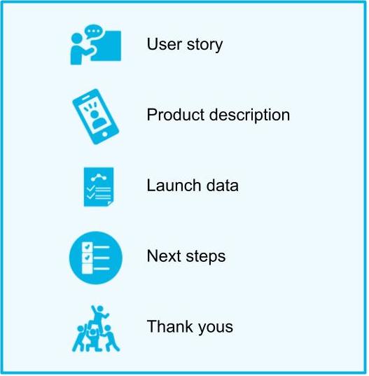 Structure of an Internal Launch Email