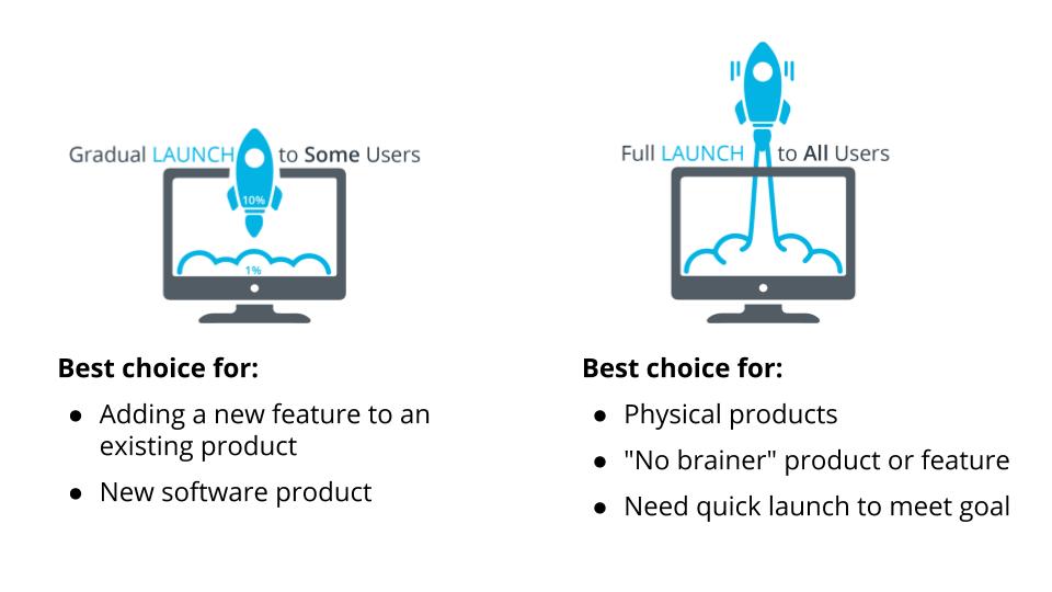 Gradual Rollout vs. Immediate Launch